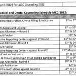 AIPPG 2012 Flow chart,Counseling Schedule of Online Medical Dental PG, Admission Process at Allotted Institute