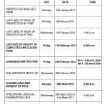 CMC Ludhiana PG Medical MD/MS/PG Diploma Entrance on 24/02/2012